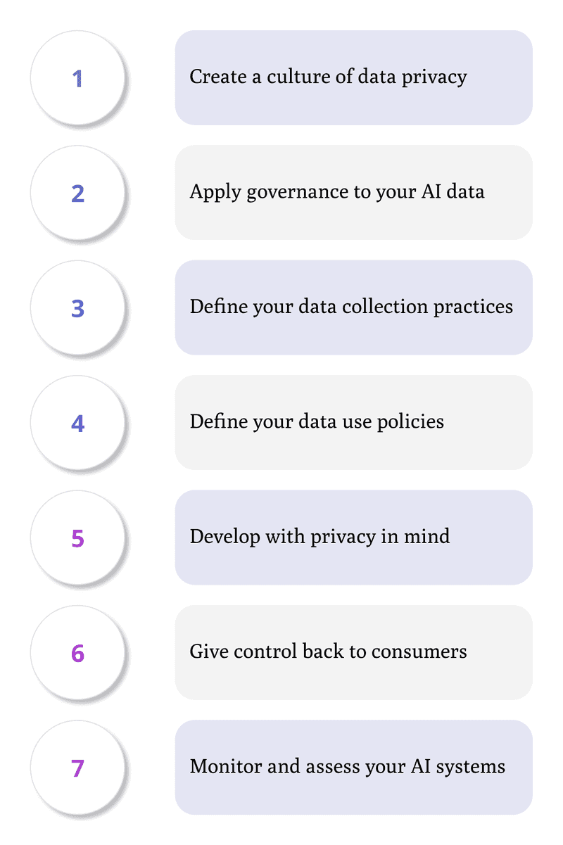 7 Ways to Protect User Privacy in AI